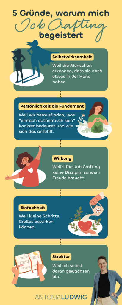 Infografik: 5 Gründe, warum Job Crafting begeistert – Selbstwirksamkeit, Persönlichkeit, Wirkung, Einfachheit und Struktur. Mit Antonia Ludwig.