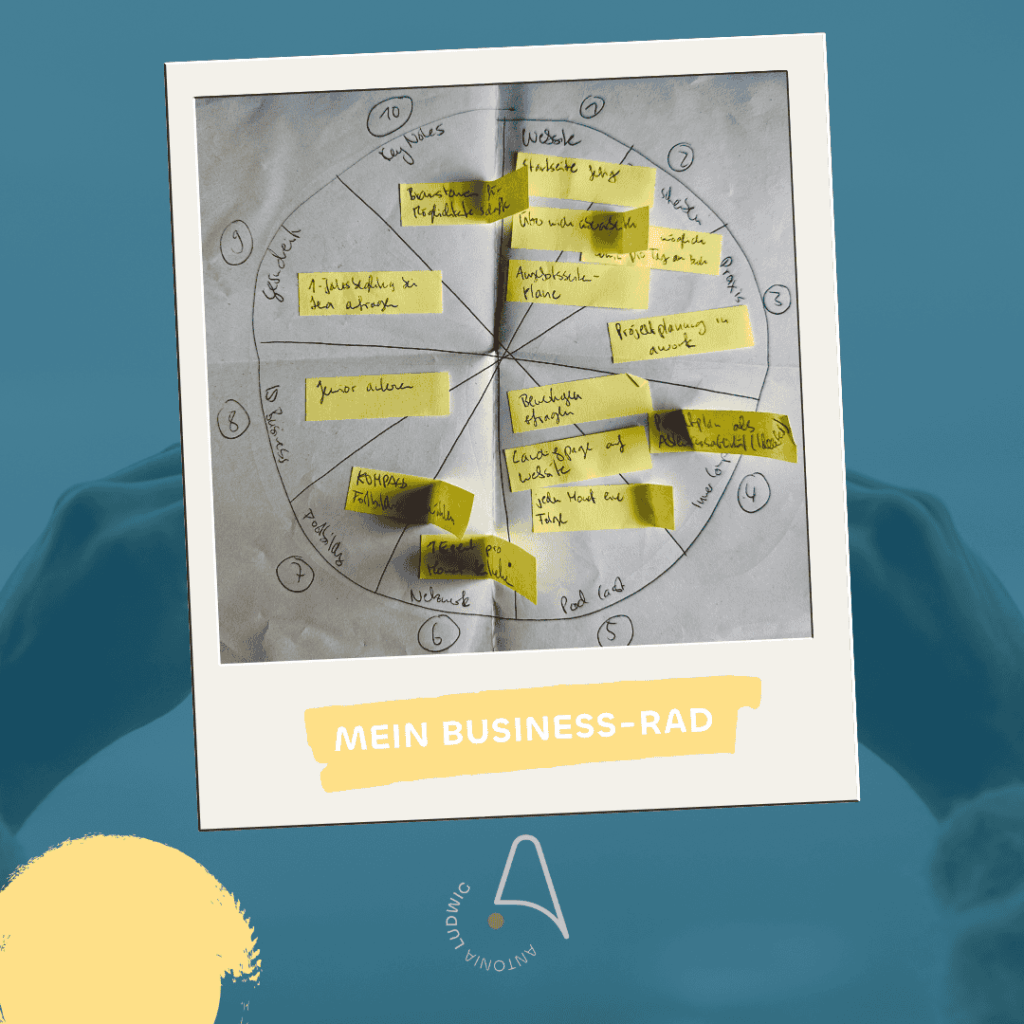 Handgezeichnetes Business-Rad mit mehreren Segmenten, die mit handschriftlichen Notizen und gelben Post-its beschriftet sind. Darunter steht: ‚Mein Business-Rad‘.